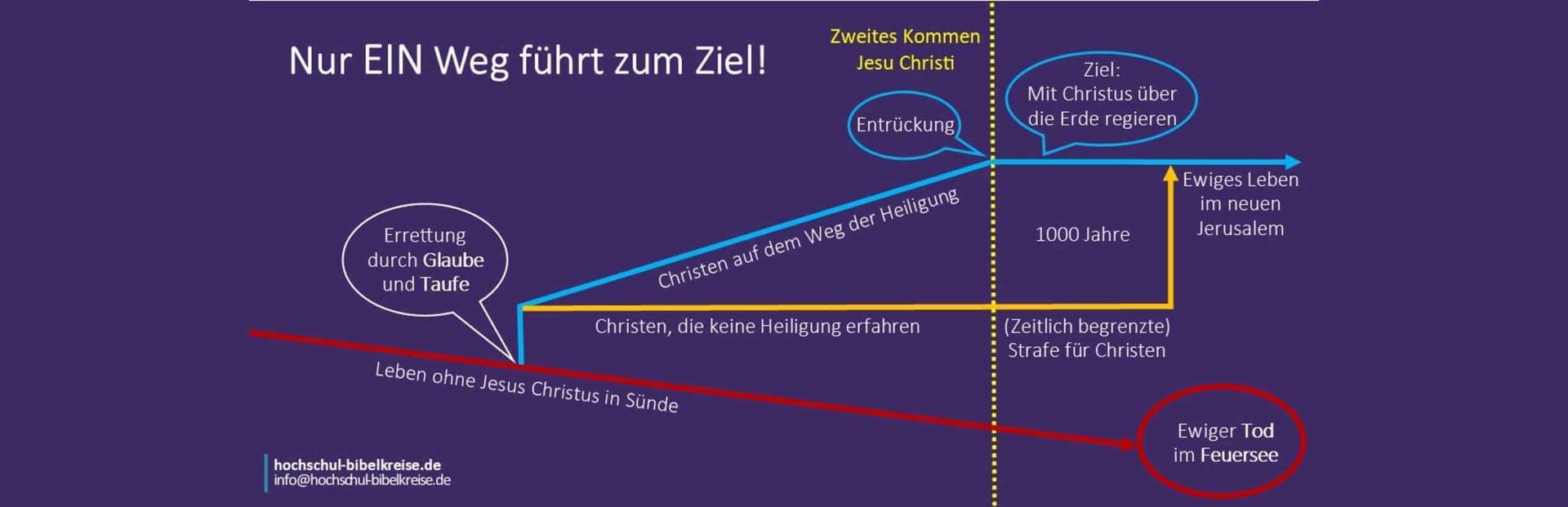 Nur ein Weg führt zum Ziel