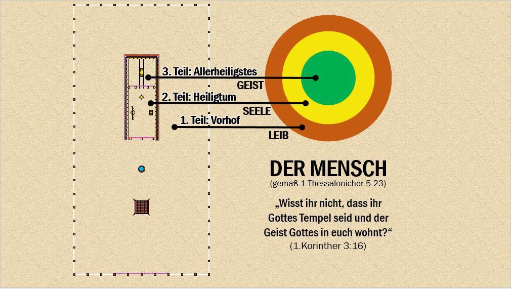 Wir sind der Tempel des lebendigen Gottes