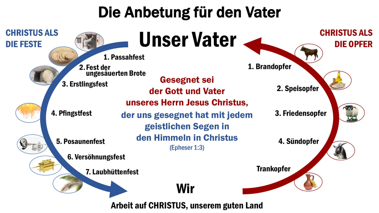 Preview for Kreislauf der Anbetung