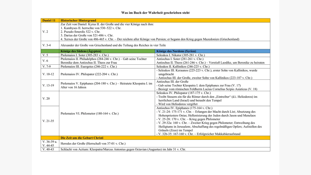 Preview for Das Buch der Wahrheit (Daniel 11)
