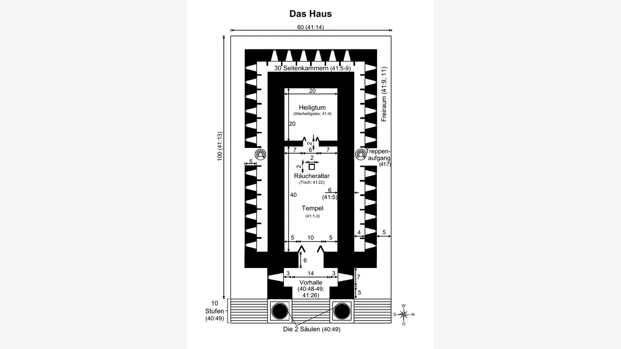 Das Haus in Hesekiel (Heiligtum und Allerheiligstes)