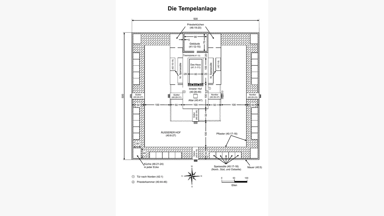 Preview for Tempelanlage in Hesekiel (2D)