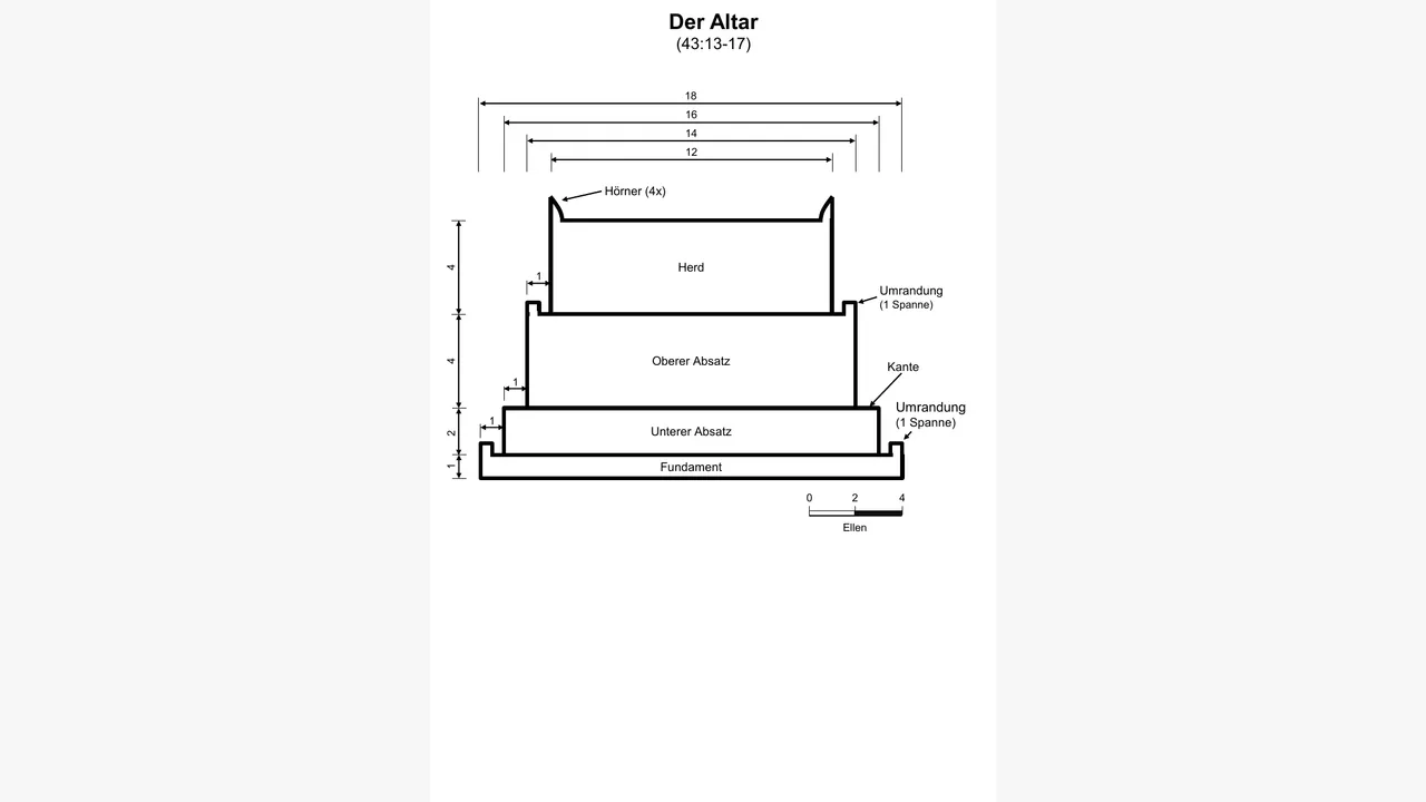 Preview for Der Altar in Hesekiel