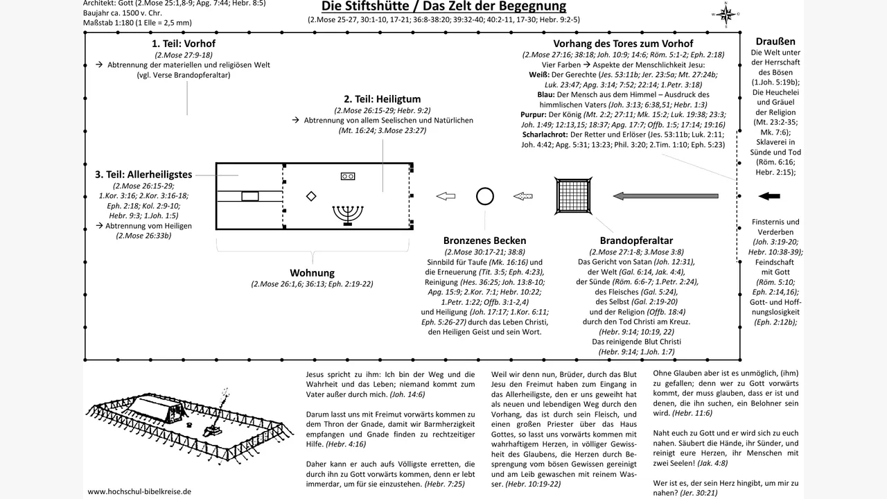 Preview for Die Stiftshütte (2D)