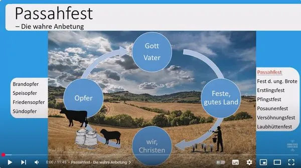 Das Passahfest - Die Bedeutung für Christen
