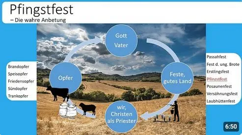Das Pfingstfest - Die Bedeutung für Christen