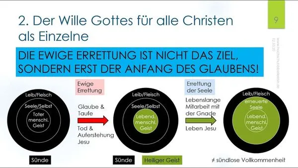 Der dreifache Wille Gottes