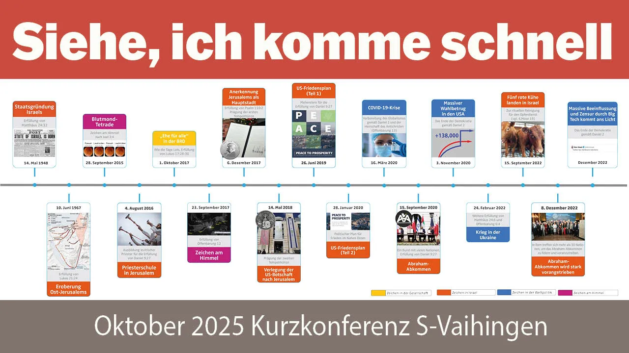 Siehe, ich komme schnell - aktuelle Zeichen der Zeit